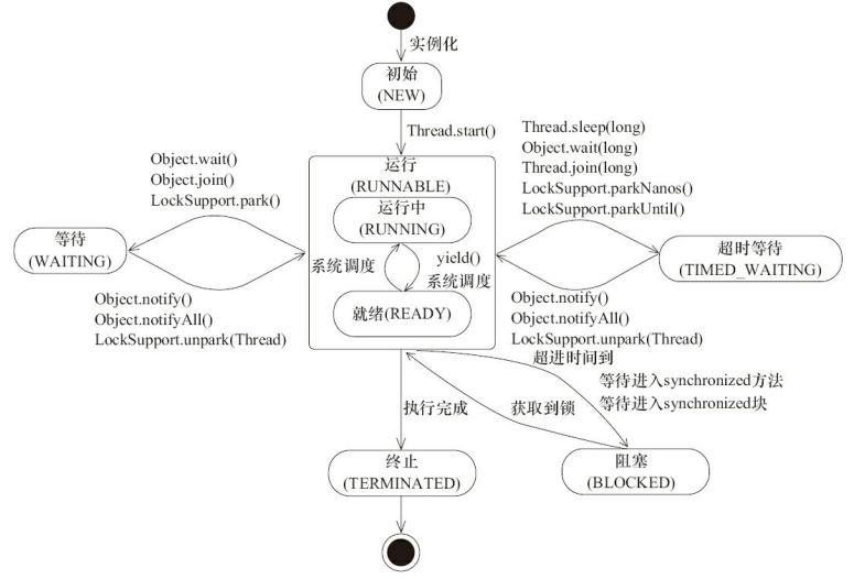 lifecycle-of-thread.png