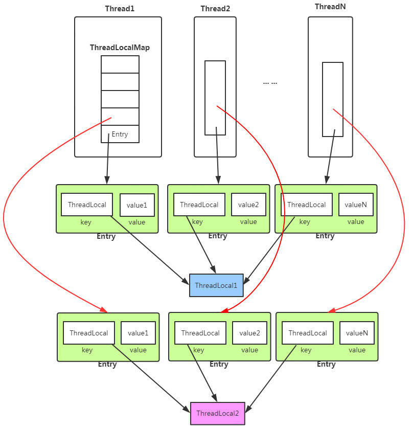 structure-of-threadlocal.png