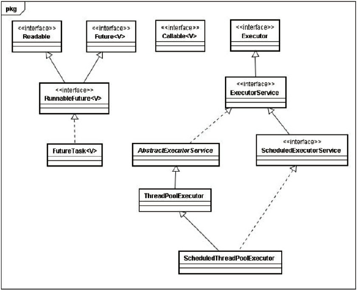 executor-uml.png