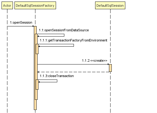 sqlSession.png