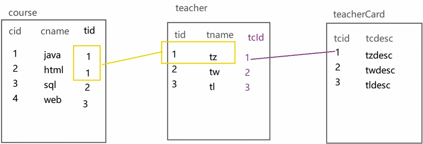 mysql-index-demo-create-table.png