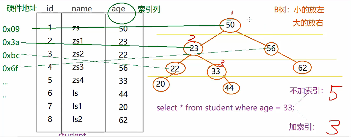 mysql-index-structure.png