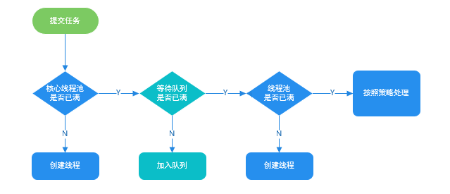 process-graph-of-threadpool.png