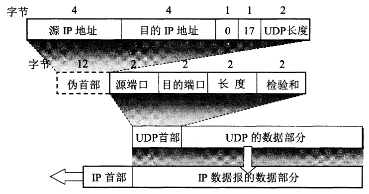 udp-protocol-header.png